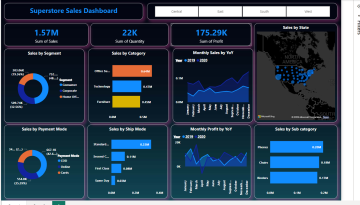 Superstore-Sales-Dashboard-2.PNG